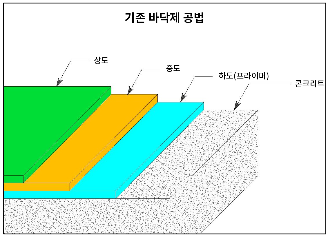 일반공법